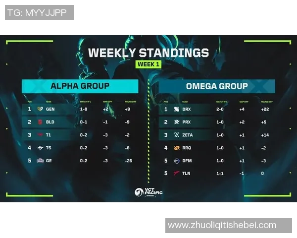 北京羽毛球队以93分稳居邀请赛积分榜首位展现强劲实力